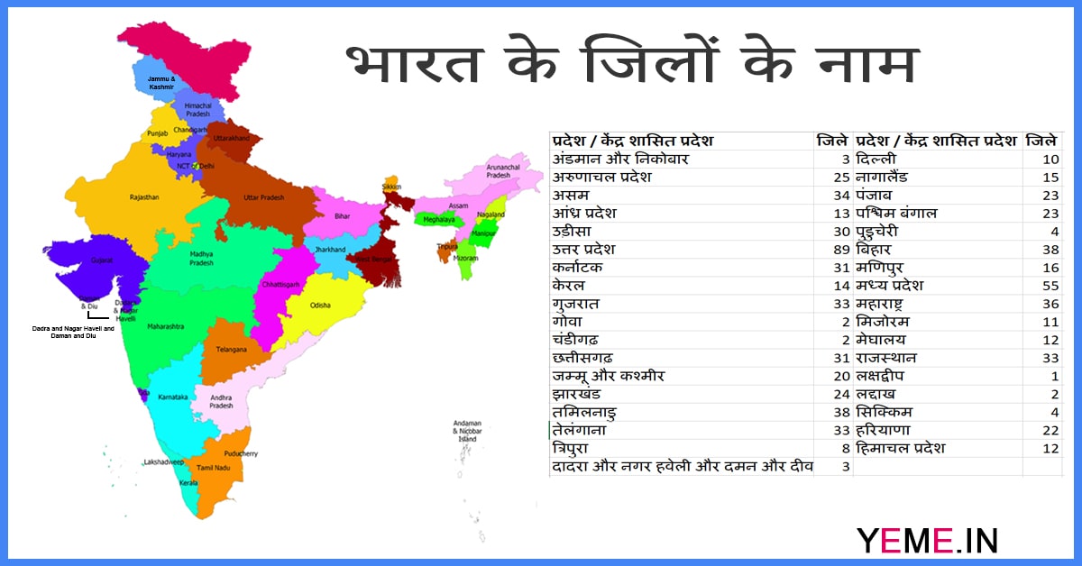भारत के सभी जिलों के नाम 2022