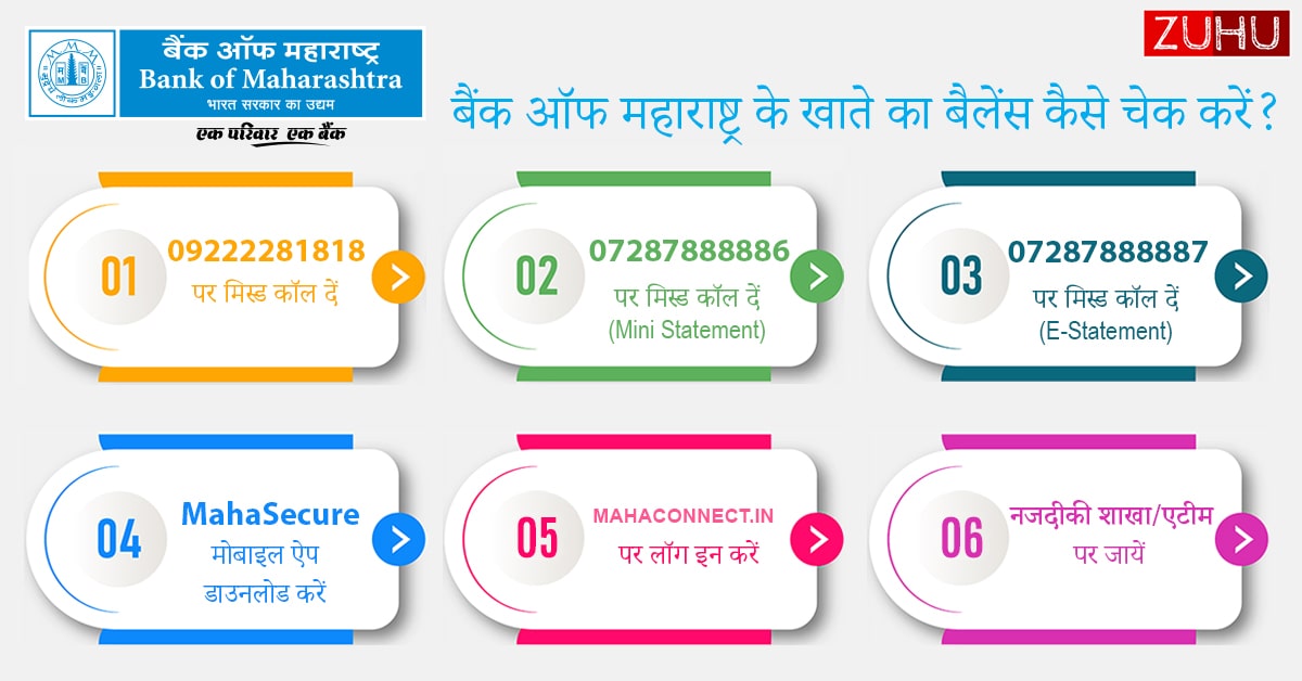 बैंक ऑफ महाराष्ट्र के खाते का बैलेंस कैसे चेक करें