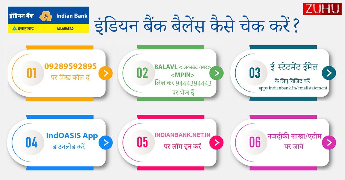 इंडियन बैंक के खाते का बैलेंस कैसे चेक करें?